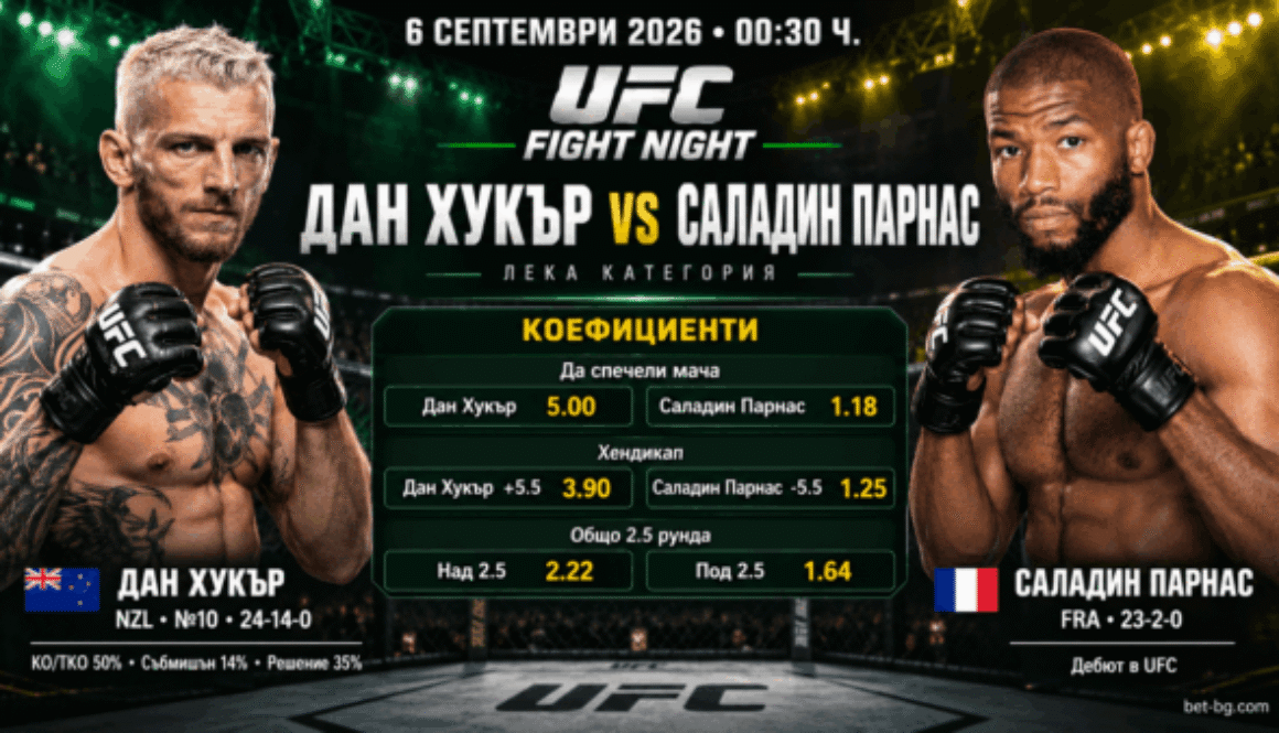 UFC Fight Night bet365